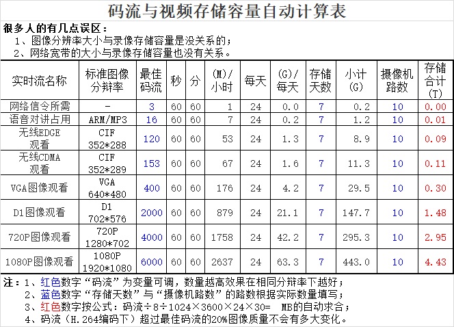 服务器带宽与网站流量